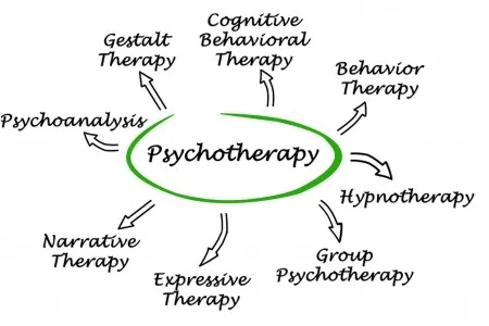 Schema therapy and cognitive behavioral therapy